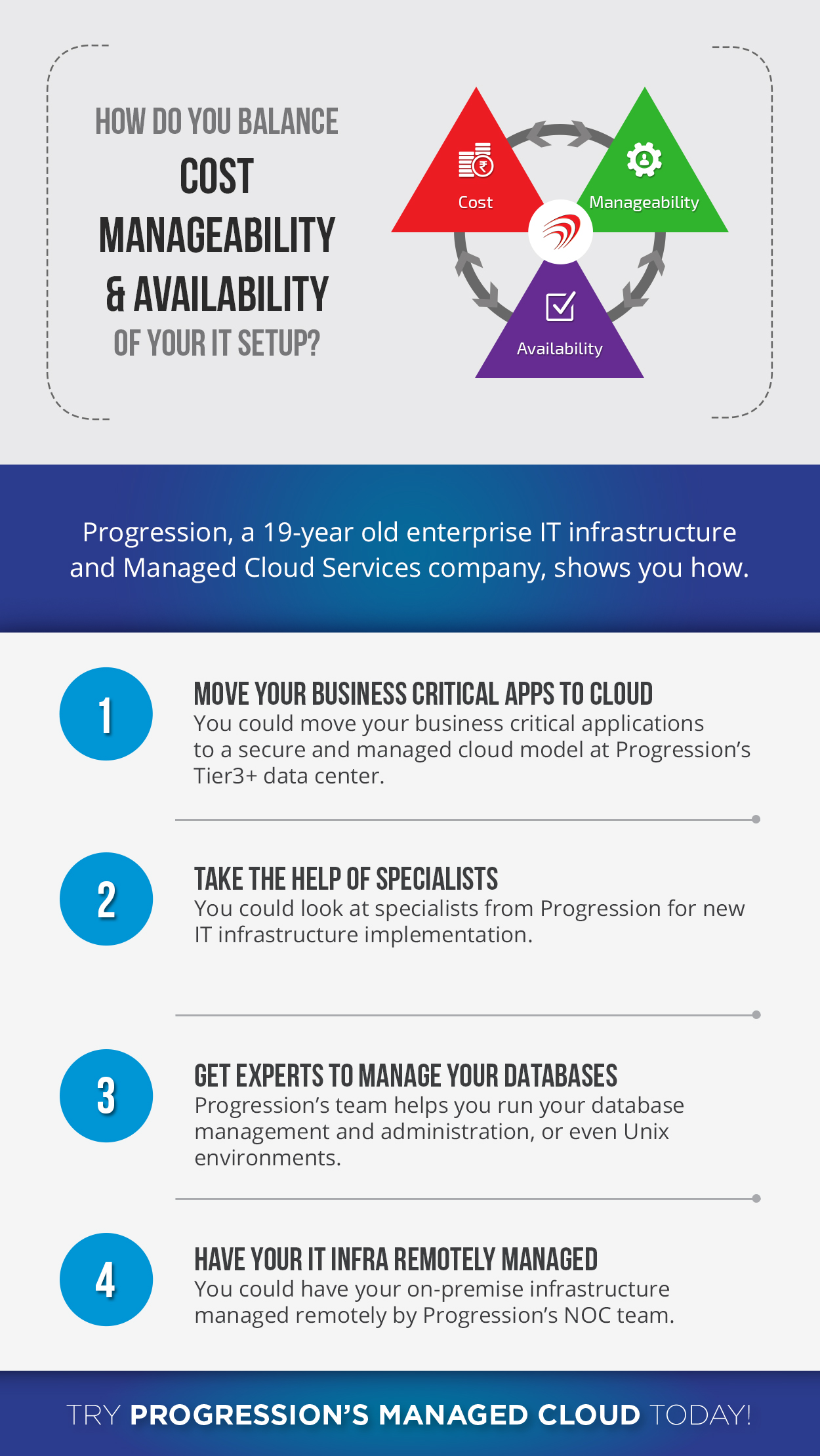 Balance IT Cost, Availability and Manageability