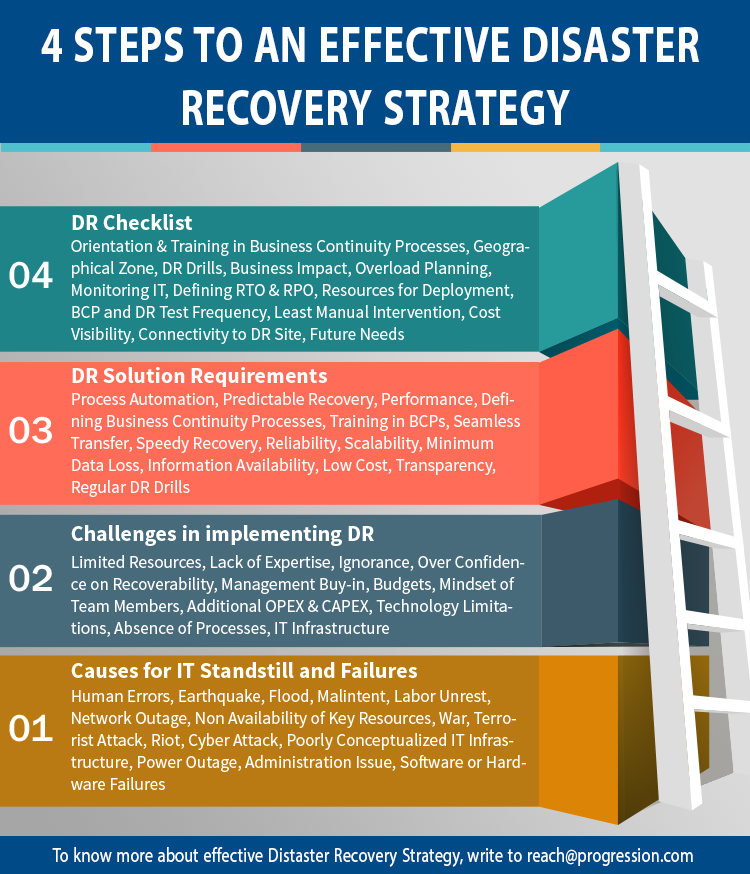 disaster recovery plans examples