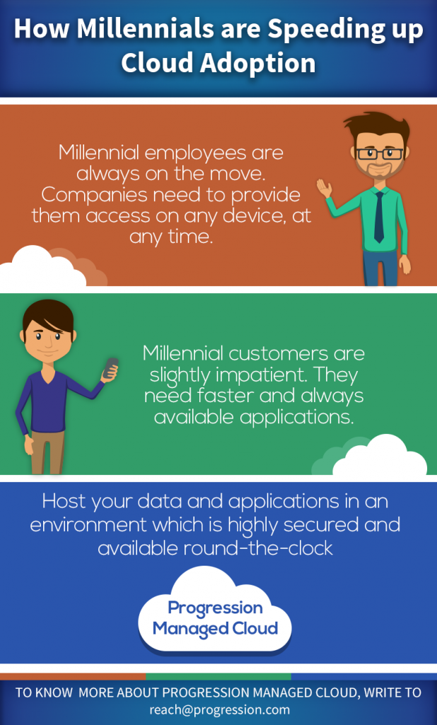 Millennials Cloud Adoption