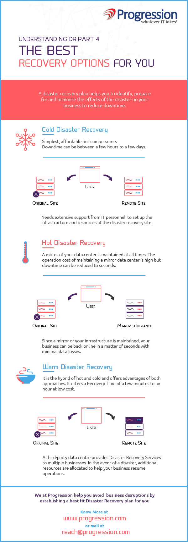 What is Disaster Recovery (DR)? Types of Disaster Recovery