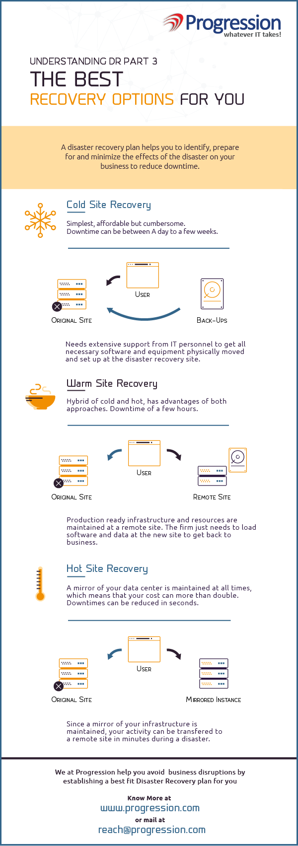 Disaster Recovery as a Service by Progression