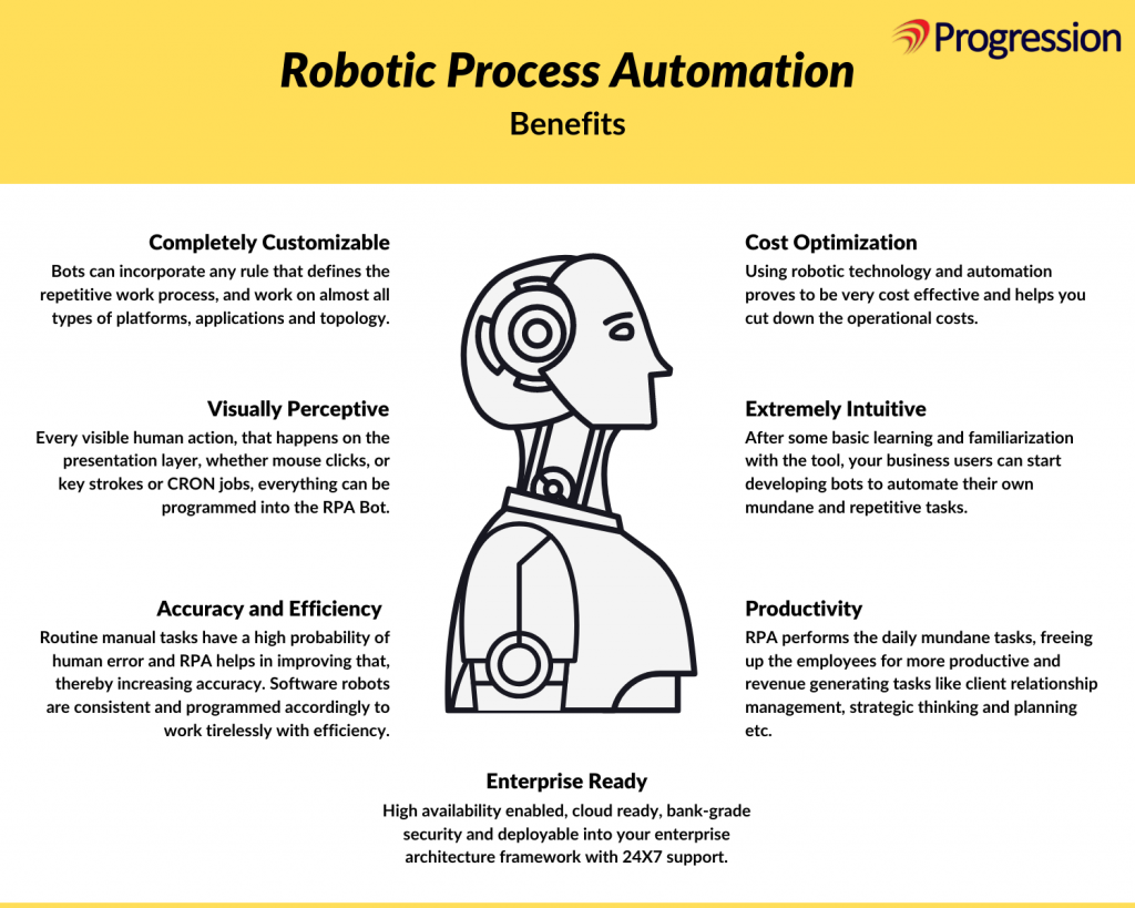 RPA Benefits